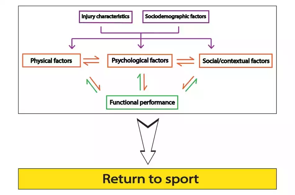 readaptación deportiva lesiones