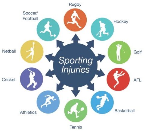 tipos de lesiones deportivas tipos de lesiones deportivas