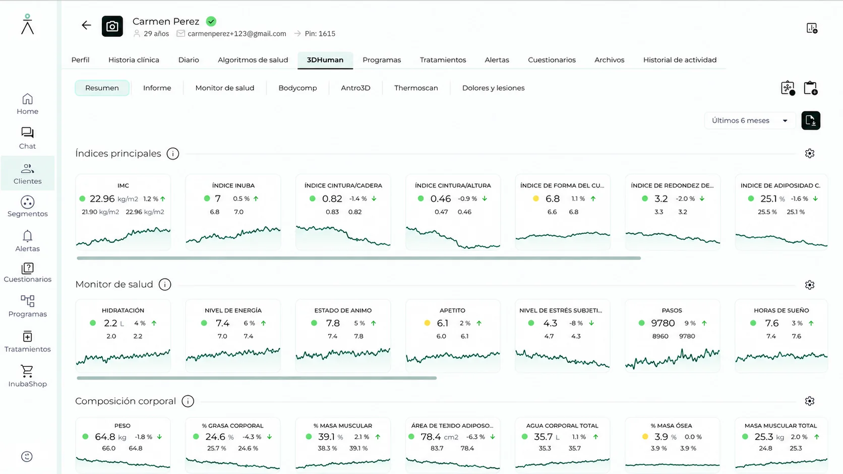 Dashboard resumen