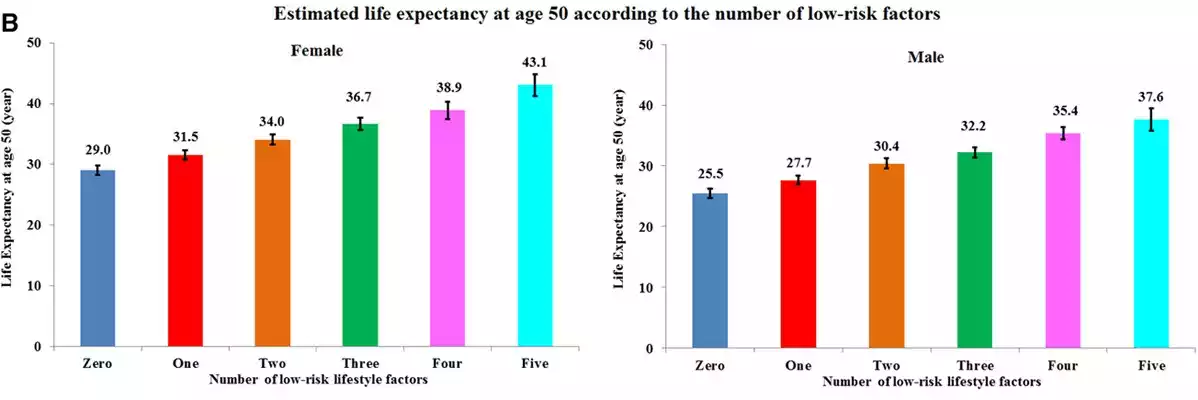 tabla esperanza de vida